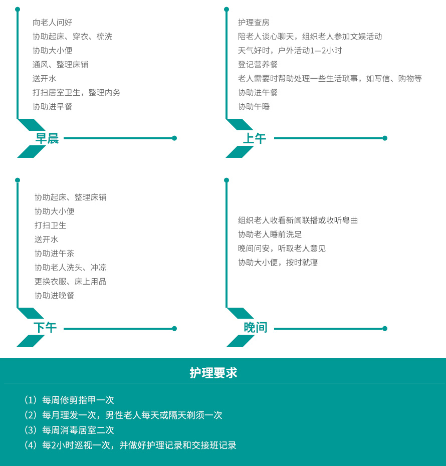 二级护理（半护理）服务项目