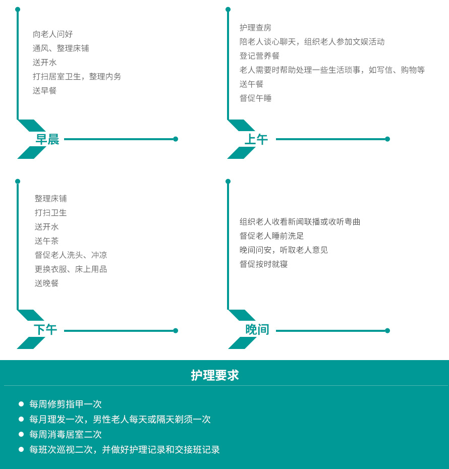 三级护理（全自理）服务项目