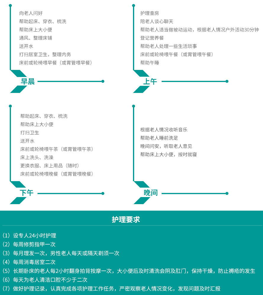 一级护理（B级）服务项目